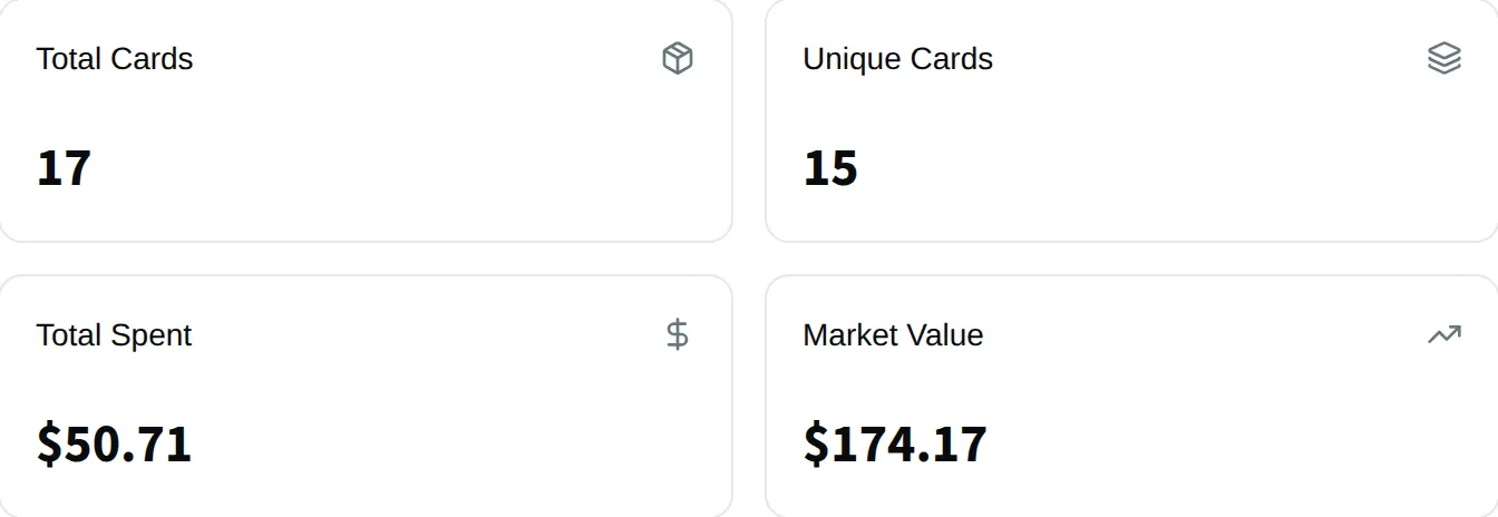 The four collection figures: total cards, unique cards, total spent, market value.