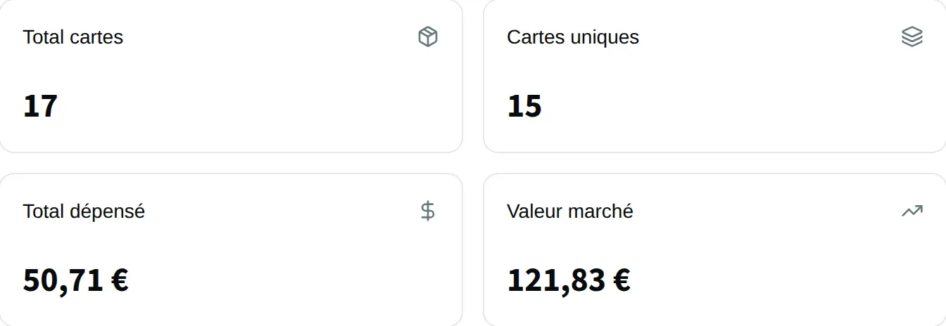 Les quatre chiffres de la collection : cartes, cartes uniques, total dépensé, valeur du marché.